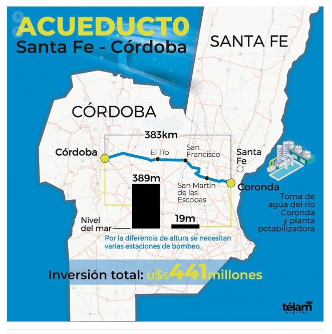 acueducto
